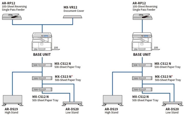 system_configuration